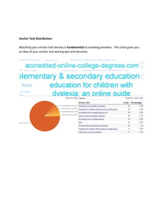 Anchor Text Distribution:
Watching your anchor text density is fundamental to avoiding penalties. This chart gives you
an idea of your anchor text word graph and densities.
 