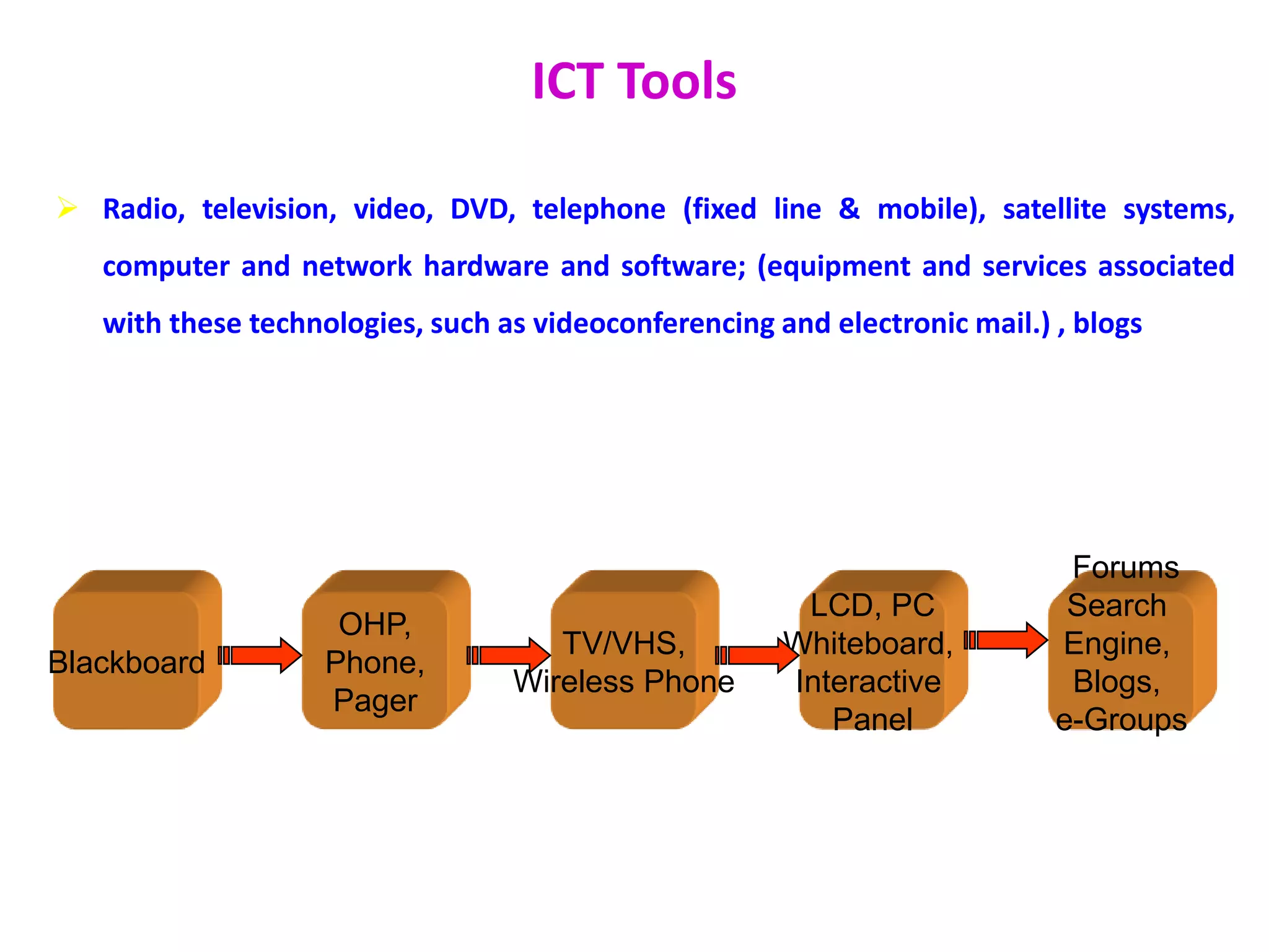 ICT Tools
 Radio, television, video, DVD, telephone (fixed line & mobile), satellite systems,
computer and network hardware and software; (equipment and services associated
with these technologies, such as videoconferencing and electronic mail.) , blogs
12
Blackboard
OHP,
Phone,
Pager
TV/VHS,
Wireless Phone
LCD, PC
Whiteboard,
Interactive
Panel
Forums
Search
Engine,
Blogs,
e-Groups
 