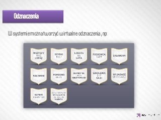 Odznaczenia
  Odznaczenia:

W systemie można tworzyć wirtualne odznaczenia, np:




                IDEA KREATYWNA
 
