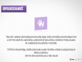 ODPOWIEDZIALNOŚĆ




                  IDEA KREATYWNA
  Gdy cele i zadania dla każdego pracownika będą ściśle przedstawione każdego dnia
   w formie zadań do wykonania, większość pracowników zostanie zmotywowana
                            do wydajnej pracy opartej o rezultaty.
                                               
   Ci którzy nie podołają, szybko poprawią swoje rezultaty widząc swoją pozycję na
                                       tablicy wyników.
                         ...nikt nie chce pozostawać w tyle stawki.
 