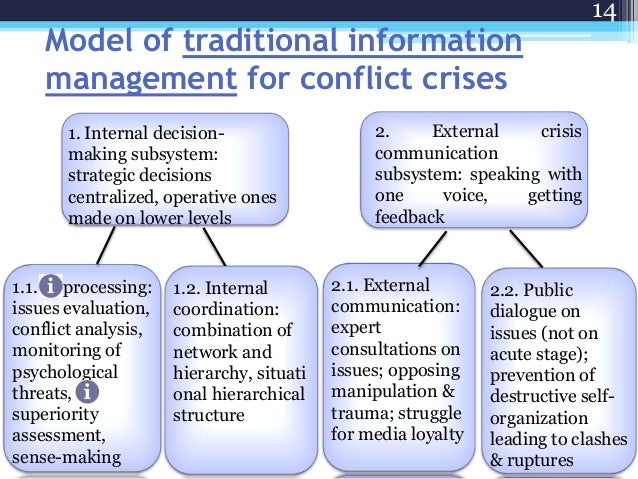 Case Study: Robust Knowledge Require Consensus And Disagreement