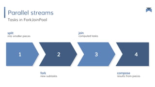 Parallel streams
Tasks in ForkJoinPool
into smaller pieces
split
new subtasks
fork
computed tasks
join
1 2 3 4
results from pieces
compose
 