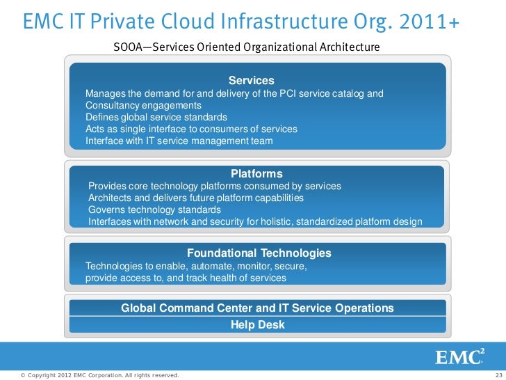 Cloud Architect Do You Have What It Takes To Lead The Transformatio