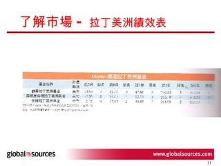 了解市場 -  拉丁美洲績效表 