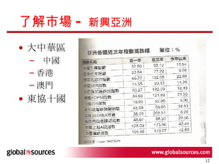 了解市場 -  新興亞洲 大中華區 中國 香港 澳門 東協十國 