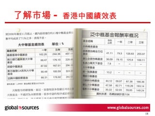 了解市場 -  香港中國績效表  