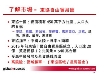了解市場 -  東協自由貿易區 東協十國：總面積有 450 萬平方公里，人口大約 6 億  印尼、泰國、新加坡、菲律賓、馬來西亞 、 汶萊、 越南、寮國、緬甸、柬埔寨  東協加三：中國大陸＋日本＋南韓 2015 年前東協十國自由貿易區成立，人口達 20 億，貿易總額 1.2 兆美元＝ $40 兆台幣 受惠中國發展及外資熱錢流出 高風險：區域勝單一  ( 東協區域 / 星馬基金 ) 