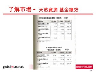 了解市場 -  天然資源 基金績效 