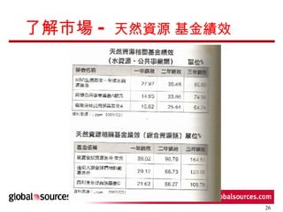 了解市場 -  天然資源 基金績效 