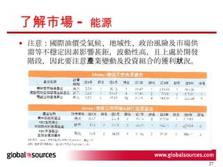 了解市場 -  能源 注意：國際油價受氣候、地域性、政治風險及市場供需等不穩定因素影響甚鉅，波動性高，且上處於開發階段，因此要注意產業變動及投資組合的獲利狀況。 