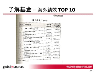 了解基金 –  海外績效 TOP 10 