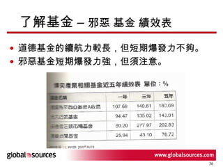 了解基金 –  邪惡 基金 績效表 道德基金的續航力較長，但短期爆發力不夠。 邪惡基金短期爆發力強，但須注意。 