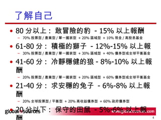 了解自己 80 分以上 :  敢冒險的豹  - 15% 以上報酬 70% 股票型 / 產業型 / 單一國家型  + 20% 區域型  + 10% 現金 / 高股息基金 61-80 分 :  積極的獅子  - 12%-15% 以上報 30% 股票型 / 產業型 / 單一國家型  + 30% 區域型  + 40% 債券型或全球平衡基金 41-60 分 :  冷靜穩健的狼 - 8%-10% 以上報酬 20% 股票型 / 產業型 / 單一國家型  + 20% 區域型  + 60% 債券型或全球平衡基金 21-40 分 :  求安穩的兔子  - 6%-8% 以上報酬 20% 全球股票型 / 平衡型  + 20% 高收益債券型  + 60% 政府債券型 20 分以下 :  保守的田鼠  - 5%-6% 以上報酬 10% 全球股票型  + 20% 全球平衡型  + 60% 債券型 