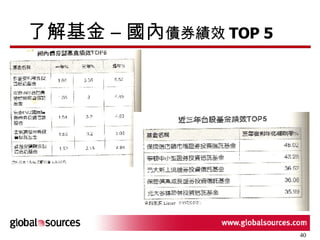 了解基金 – 國內 債券績效 TOP 5 
