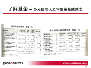 了解基金 –  多元經理人及傘型基金績效表 