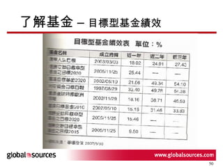 了解基金 –  目標型基金績效 