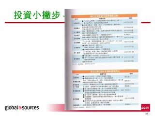 投資小撇步 –  優惠措施 