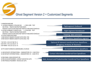 Ghost Segment Version 2 = Customized Segments

1.HANSEN/HANS MR
2 U25366 B 06MAR 2 CPHLGW GK1         L 2055 2200 TEST
   SEE RTSVC - TRAFFIC RESTRICTION EXISTS                                             Flightsegment Outbound
   PASSIVE FLIGHT/CLASS DOES NOT MATCH PUBLISHED SCHEDULE
3 U25365 B 08MAR 4 LGWCPH GK1        S 1730 2025 TEST                                  Flight Segment Homebound
   SEE RTSVC - TRAFFIC RESTRICTION EXISTS
   PASSIVE FLIGHT/CLASS DOES NOT MATCH PUBLISHED SCHEDULE
4 TK OK17FEB/CPHS124AG                                                                Ticketing date command
5 RM EASYJET 06MAR CPHLGW EUR 56 INCL TAX
6 RM EASYJET 08MAR LGWCPH EUR 46 INCL TAX                                               Mandatory SpeedFares segment
7 AP CPH + 45 33 37 80 79 -A                                          Optional AP element transferred from SpeedFares
8 AP CPH + 45 12 23 45 67 –H
9 AP MMX + 46 123 122 22- B
                                                                             (A=agency, H=Home, B= Business)

10 FP CCAX371449635311004E06/0811 /EUR102                                               CC transferred from SpeedFares
11 AM SKYGATE INTERNATIONAL – AMAGERTORV 19 – 1160 CPH K
12 AB SKYGATE INTERNATIONAL – AMAGERTORV 19 – 1160 CPH K            Contact information transferred from SpeedFares

13 RM EMAIL: MOS//SKYGATE.DK
14 RM ACCOUNTNUMBER: 1234567 EASYJET/S2-3/P1                Mail, Account and Productnumber transferred from SpeedFares
15 RM PRODUCTNUMBER: 7654321/S2-3/P1
 