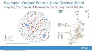 Building Data Science Teams | PDF