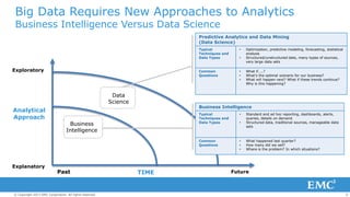 Building Data Science Teams | PDF