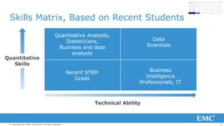 Skills Matrix, Based on Recent Students

Quantitative
Skills

Quantitative Analysts,
Statisticians,
Business and data
anal...