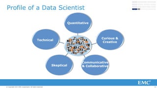 Profile of a Data Scientist
Quantitative

Technical

Skeptical

© Copyright 2013 EMC Corporation. All rights reserved.

Cu...