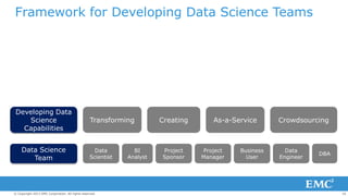 Framework for Developing Data Science Teams

Developing Data
Science
Capabilities
Data Science
Team

Transforming

Data
Sc...