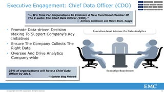 Executive Engagement: Chief Data Officer (CDO)
“… It's Time For Corporations To Embrace A New Functional Member Of
The C-s...
