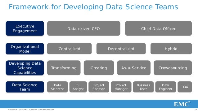 Building Data Science Teams