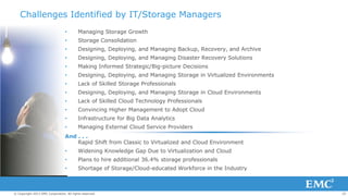 Challenges Identified by IT/Storage Managers
•

Managing Storage Growth

•

Storage Consolidation

•

Designing, Deploying...