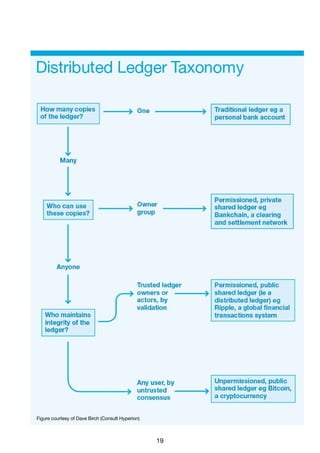 19
Figure courtesy of Dave Birch (Consult Hyperion)
 