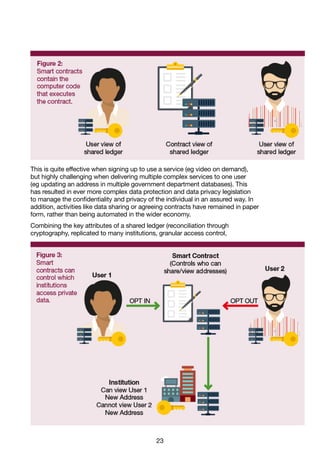 23
This is quite effective when signing up to use a service (eg video on demand),
but highly challenging when delivering multiple complex services to one user
(eg updating an address in multiple government department databases). This
has resulted in ever more complex data protection and data privacy legislation
to manage the confidentiality and privacy of the individual in an assured way. In
addition, activities like data sharing or agreeing contracts have remained in paper
form, rather than being automated in the wider economy.
Combining the key attributes of a shared ledger (reconciliation through
cryptography, replicated to many institutions, granular access control,
 
