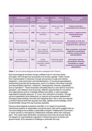 55
Description Year
(approx)
New
Technologies
and Industries
New
Infrastructure
‘Common Sense
Principles’
1st Industrial Revolution 1770 Mechanised
industry
Canals and water
power
Factory production,
productivity, local networks
2nd Steam and Railways 1830 Steam engines, iron
machinery
Railways, telegraph,
ports
Economies of agglomeration,
standardised parts,
urbanisation
3rd Steel, Electricity,
Heavy Engineering
1875 Cheap steel, heavy
chemistry
Electrical networks,
global shipping
Economies of scale and
vertical integration, science as
productive force, efficiency
4th Oil, Automobile, Mass
production
1910 Cars, cheap oil,
petrochemicals,
home appliances
Road networks,
universal electricity
Mass production, horizontal
integration standardised
products, energy intensity,
suburbanisation
5th Information and
Telecommunications
1970 Cheap
microelectronics,
computers, mobile
telephony
Worldwide digital
communications
Information intensity,
decentralised networks,
knowledge as capital,
economies of specialisation,
globalisation
Table 1: the five technological revolutions (adapted from Perez5
)
Each technological revolution brings a different set of ‘common sense
principles’ that change how businesses and society operate. These moved
from mechanisation in factories; through economies of scale and vertical
integration, mass production and standardisation; to functional specialisation,
hierarchical pyramids and bureaucracy; and on to today’s information intensity
and decentralised networks, marked by “heterogeneity, diversity, adaptability
and co-operation”5
. These revolutions ultimately lead to a new techno-economic
paradigm, with different cost structures, different opportunities for innovation,
and organisations built on markedly different principles. In each paradigm,
organisations develop along an ‘S’ curve, from disruptive innovation, through
use and exploitation (and resistance), to maturity and eventual replacement5
.
Changing these existing mind sets and replacing them with a new one requires
a transformational shift that requires new skills, abilities and knowledge, which
fundamentally change the way business operates.
Previous technological revolutions had little or no impact on pyramidal,
hierarchical systems of organisation and governance. But some suggest that our
new technological era enables a potentially emergent ‘Collaborative Commons’,
in which society is motivated by collaborative interests rather than individual
gain6
. This could imply distributed, consensual community structures that do
not depend on intermediaries organised in hierarchies (such as banks and
governments). DLTs represent a challenge in precisely this way.
 