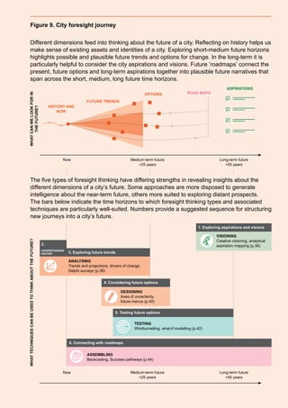 Future of cities: foresight for cities | PDF