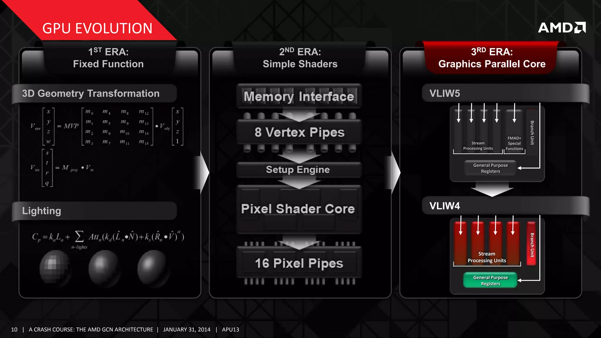 GPU EVOLUTION
1ST ERA:
Fixed Function
3D Geometry Transformation

2ND ERA:
Simple Shaders

3RD ERA:
Graphics Parallel Core
VLIW5

FMAD+
Special
Functions

Branch Unit

Stream
Processing Units

General Purpose
Registers

Lighting

VLIW4

General Purpose
Registers

10 | A CRASH COURSE: THE AMD GCN ARCHITECTURE | JANUARY 31, 2014 | APU13

Branch Unit

Stream
Processing Units

 