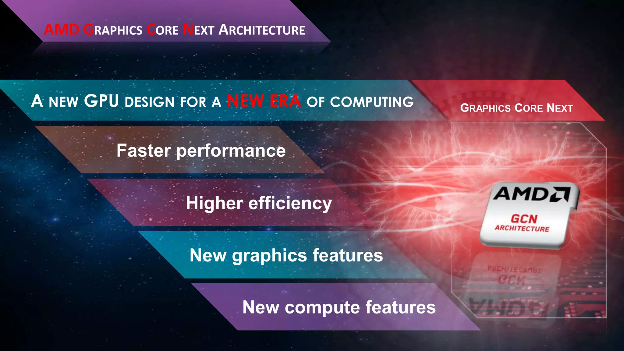 AMD GRAPHICS CORE NEXT ARCHITECTURE

A NEW GPU DESIGN FOR A NEW ERA OF COMPUTING

Faster performance
Higher efficiency

New graphics features
New compute features

GRAPHICS CORE NEXT

 