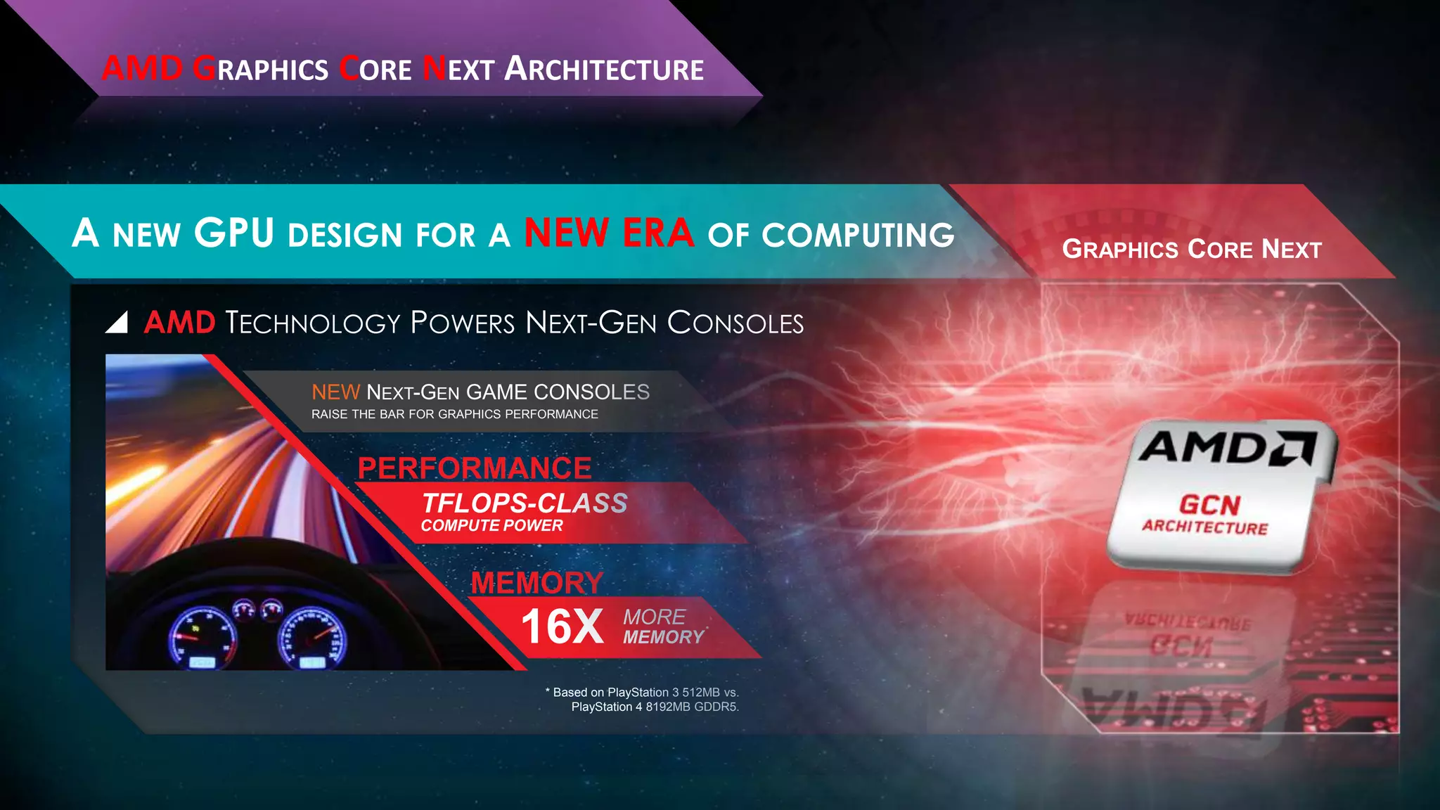 AMD GRAPHICS CORE NEXT ARCHITECTURE

A NEW GPU DESIGN FOR A NEW ERA OF COMPUTING
 AMD TECHNOLOGY POWERS NEXT-GEN CONSOLES
NEW NEXT-GEN GAME CONSOLES
RAISE THE BAR FOR GRAPHICS PERFORMANCE

PERFORMANCE
TFLOPS-CLASS
COMPUTE POWER

MEMORY

16X

MORE
MEMORY

*

* Based on PlayStation 3 512MB vs.
PlayStation 4 8192MB GDDR5.

GRAPHICS CORE NEXT

 
