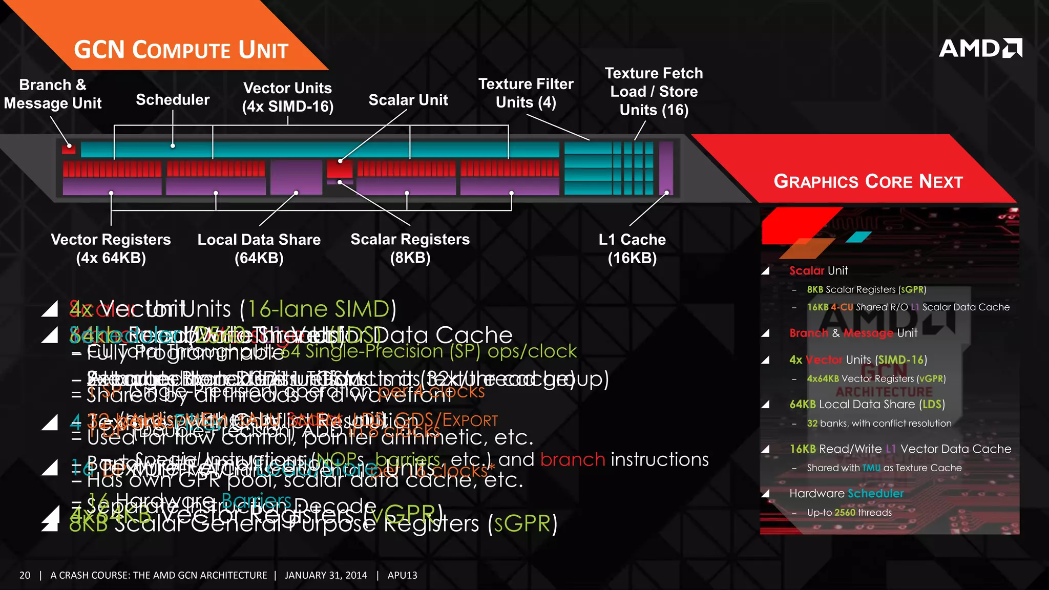 GCN COMPUTE UNIT
Branch &
Message Unit

Scheduler

Vector Units
(4x SIMD-16)

Scalar Unit

Texture Filter
Units (4)

Texture Fetch
Load / Store
Units (16)

GRAPHICS CORE NEXT
Vector Registers
(4x 64KB)

Local Data Share
(64KB)

Scalar Registers
(8KB)

L1 Cache
(16KB)

 Scalar Unit
4x Vector Units (16-lane SIMD)
 Branch andData Threads) Data Cache
Scheduler Message Unit
64kb Local(2560 L1 Vector
16kb Read/Write Share (LDS)

‒ CU Total Throughput: 64 Single-Precision (SP) ops/clock
Fully Programmable

‒ Executes Branch instructions Limit (32k/thread group)
Separate to texture units (acts as texture cache)
2x Larger decode/issue for:
Attachedthan D3D11 TGSM
‒ 1 SP (Single-Precision) operation per 4 clocks
‒ Shared by all threads of a wavefront
‒ (as dispatched by SMEM, LDS, GDS/E
V
SALU,
‒ 1 DP ALU, V with Conflict Resolution
 4 32 banks, MEM,Units Scalar unit)clocks XPORT
Texture
‒ Used for Filtercontrol, ADD in 8 arithmetic, etc.
(Double-Precision) pointer
‒
flow
‒ + Special Instructions (NOPs, barriers, etc.) and
‒ Bandwidth Amplification
 16 TextureGPR pool, scalar data cache, etc. branch instructions
Fetch Load/Store Units
‒ 1 DP MUL/FMA/Transcendental per 16 clocks*
‒ Has own
‒ 16 Hardware Barriers Decode
‒ Separate Instruction
 4x64KB Vector Registers (VGPR)

 8KB Scalar General Purpose Registers (SGPR)
20 | A CRASH COURSE: THE AMD GCN ARCHITECTURE | JANUARY 31, 2014 | APU13



Scalar Unit
‒

8KB Scalar Registers (SGPR)

‒

16KB 4-CU Shared R/O L1 Scalar Data Cache



Branch & Message Unit



4x Vector Units (SIMD-16)
‒



64KB Local Data Share (LDS)
‒



32 banks, with conflict resolution

16KB Read/Write L1 Vector Data Cache
‒



4x64KB Vector Registers (VGPR)

Shared with TMU as Texture Cache

Hardware Scheduler
‒

Up-to 2560 threads

 