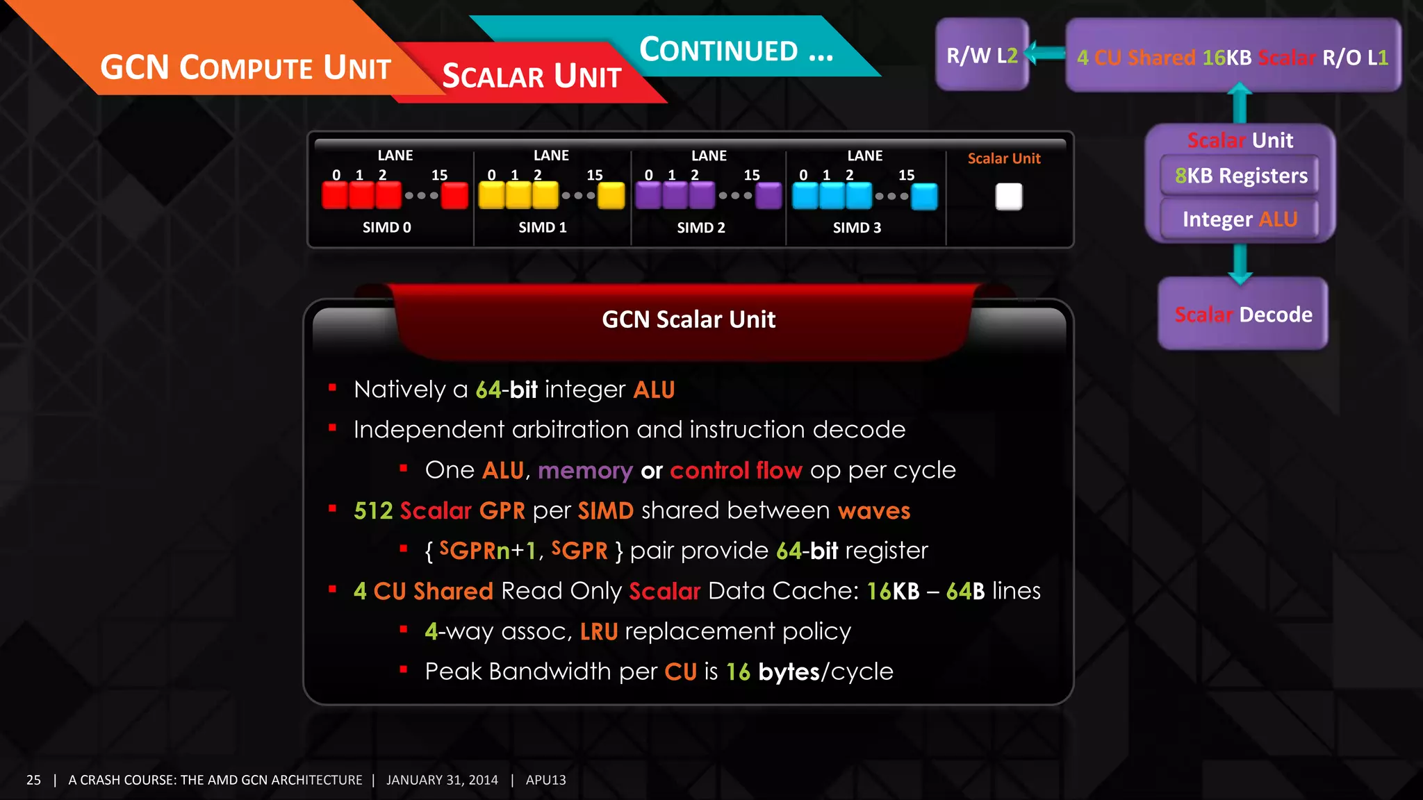 GCN COMPUTE UNIT

SCALAR UNIT

LANE
0 1 2
SIMD 0

15

LANE
0 1 2

15

CONTINUED …
LANE
0 1 2

SIMD 1

15

SIMD 2

R/W L2

LANE
0 1 2
15

Scalar Unit

SIMD 3

GCN Scalar Unit
 Natively a 64-bit integer ALU
 Independent arbitration and instruction decode
 One ALU, memory or control flow op per cycle
 512 Scalar GPR per SIMD shared between waves
 { SGPRn+1, SGPR } pair provide 64-bit register
 4 CU Shared Read Only Scalar Data Cache: 16KB – 64B lines

 4-way assoc, LRU replacement policy
 Peak Bandwidth per CU is 16 bytes/cycle

25 | A CRASH COURSE: THE AMD GCN ARCHITECTURE | JANUARY 31, 2014 | APU13

4 CU Shared 16KB Scalar R/O L1
Scalar Unit
8KB Registers
Integer ALU

Scalar Decode

 