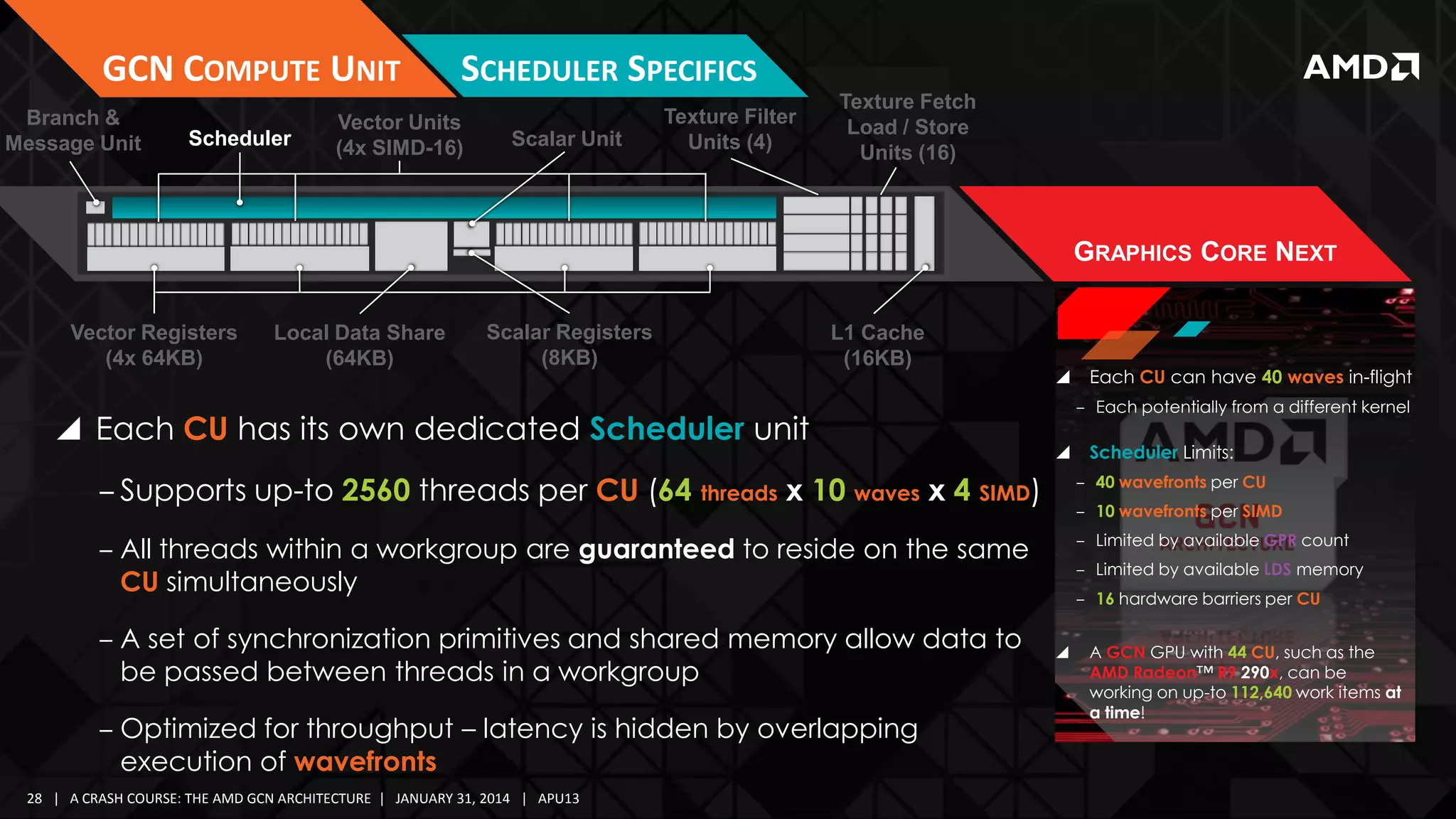 GCN COMPUTE UNIT
Branch &
Message Unit

Scheduler

SCHEDULER SPECIFICS

Vector Units
(4x SIMD-16)

Scalar Unit

Texture Filter
Units (4)

Texture Fetch
Load / Store
Units (16)

GRAPHICS CORE NEXT
Vector Registers
(4x 64KB)

Local Data Share
(64KB)

Scalar Registers
(8KB)

L1 Cache
(16KB)

 Each CU has its own dedicated Scheduler unit



Each CU can have 40 waves in-flight
‒ Each potentially from a different kernel



Scheduler Limits:

‒ Supports up-to 2560 threads per CU (64 threads x 10 waves x 4 SIMD)

‒ 40 wavefronts per CU

‒ All threads within a workgroup are guaranteed to reside on the same
CU simultaneously

‒ Limited by available GPR count

‒ A set of synchronization primitives and shared memory allow data to
be passed between threads in a workgroup
‒ Optimized for throughput – latency is hidden by overlapping
execution of wavefronts
28 | A CRASH COURSE: THE AMD GCN ARCHITECTURE | JANUARY 31, 2014 | APU13

‒ 10 wavefronts per SIMD
‒ Limited by available LDS memory
‒ 16 hardware barriers per CU


A GCN GPU with 44 CU, such as the
AMD Radeon™ R9 290x, can be
working on up-to 112,640 work items at
a time!

 