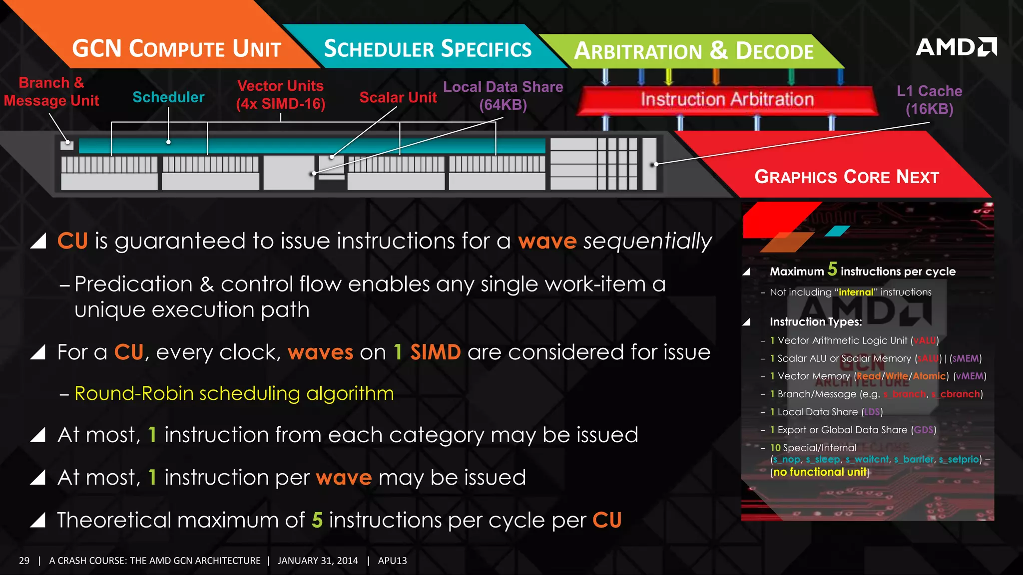GCN COMPUTE UNIT
Branch &
Message Unit

Scheduler

SCHEDULER SPECIFICS

Vector Units
(4x SIMD-16)

Scalar Unit

ARBITRATION & DECODE

Local Data Share
(64KB)

L1 Cache
(16KB)

GRAPHICS CORE NEXT

 CU is guaranteed to issue instructions for a wave sequentially
‒ Predication & control flow enables any single work-item a
unique execution path
 For a CU, every clock, waves on 1 SIMD are considered for issue
‒ Round-Robin scheduling algorithm



Maximum

5 instructions per cycle

‒ Not including “internal” instructions



Instruction Types:
‒ 1 Vector Arithmetic Logic Unit (VALU)
‒ 1 Scalar ALU or Scalar Memory (SALU)|(SMEM)
‒ 1 Vector Memory (Read/Write/Atomic) (VMEM)
‒ 1 Branch/Message (e.g. s_branch, s_cbranch)
‒ 1 Local Data Share (LDS)

 At most, 1 instruction from each category may be issued
 At most, 1 instruction per wave may be issued
 Theoretical maximum of 5 instructions per cycle per CU
29 | A CRASH COURSE: THE AMD GCN ARCHITECTURE | JANUARY 31, 2014 | APU13

‒ 1 Export or Global Data Share (GDS)
‒ 10 Special/Internal
(s_nop, s_sleep, s_waitcnt, s_barrier, s_setprio) –
[no functional unit]

 