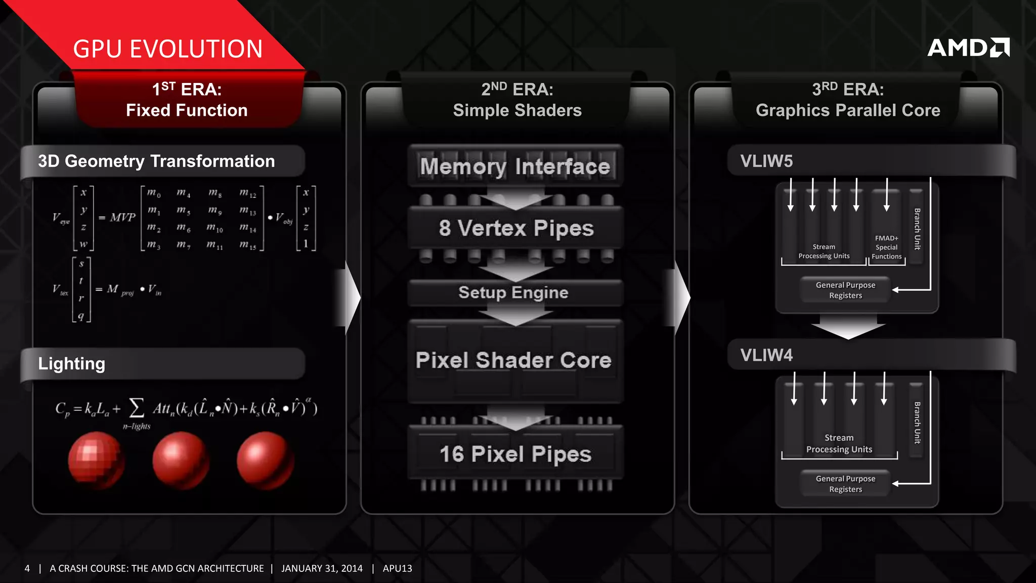 GPU EVOLUTION
1ST ERA:
Fixed Function
3D Geometry Transformation

2ND ERA:
Simple Shaders

3RD ERA:
Graphics Parallel Core
VLIW5

FMAD+
Special
Functions

Branch Unit

Stream
Processing Units

General Purpose
Registers

Lighting

VLIW4

General Purpose
Registers

4 | A CRASH COURSE: THE AMD GCN ARCHITECTURE | JANUARY 31, 2014 | APU13

Branch Unit

Stream
Processing Units

 