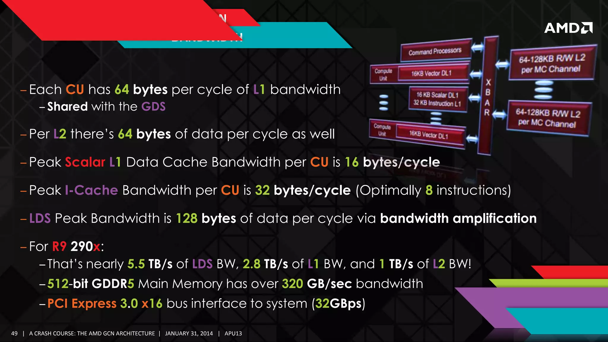 GCN MEMORY

INFORMATION
BANDWIDTH

‒ Each CU has 64 bytes per cycle of L1 bandwidth
‒ Shared with the GDS

‒ Per L2 there’s 64 bytes of data per cycle as well
‒ Peak Scalar L1 Data Cache Bandwidth per CU is 16 bytes/cycle
‒ Peak I-Cache Bandwidth per CU is 32 bytes/cycle (Optimally 8 instructions)
‒ LDS Peak Bandwidth is 128 bytes of data per cycle via bandwidth amplification
‒ For R9 290x:
‒ That’s nearly 5.5 TB/s of LDS BW, 2.8 TB/s of L1 BW, and 1 TB/s of L2 BW!
‒ 512-bit GDDR5 Main Memory has over 320 GB/sec bandwidth
‒ PCI Express 3.0 x16 bus interface to system (32GBps)
49 | A CRASH COURSE: THE AMD GCN ARCHITECTURE | JANUARY 31, 2014 | APU13

 