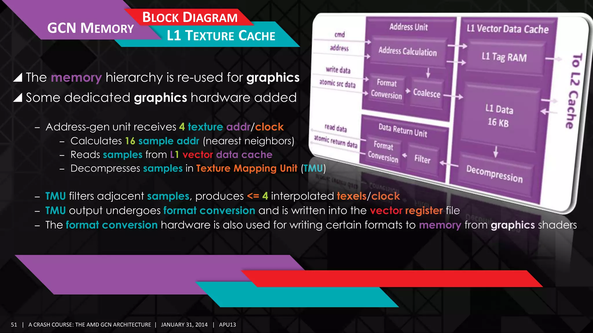 GCN MEMORY

BLOCK DIAGRAM
L1 TEXTURE CACHE

 The memory hierarchy is re-used for graphics
 Some dedicated graphics hardware added
‒ Address-gen unit receives 4 texture addr/clock
‒ Calculates 16 sample addr (nearest neighbors)
‒ Reads samples from L1 vector data cache
‒ Decompresses samples in Texture Mapping Unit (TMU)

‒ TMU filters adjacent samples, produces <= 4 interpolated texels/clock
‒ TMU output undergoes format conversion and is written into the vector register file
‒ The format conversion hardware is also used for writing certain formats to memory from graphics shaders

51 | A CRASH COURSE: THE AMD GCN ARCHITECTURE | JANUARY 31, 2014 | APU13

 