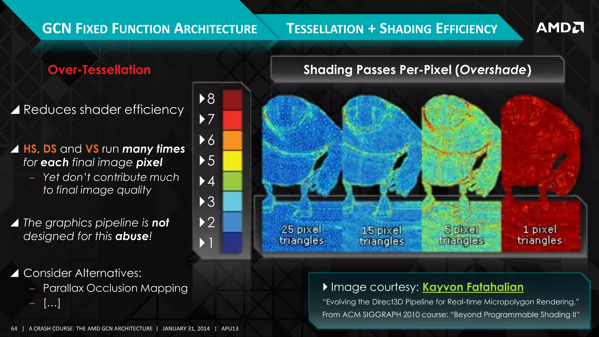 GCN FIXED FUNCTION ARCHITECTURE
Over-Tessellation
 Reduces shader efficiency
 HS, DS and VS run many times
for each final image pixel
‒ Yet don’t contribute much
to final image quality

 The graphics pipeline is not
designed for this abuse!

TESSELLATION + SHADING EFFICIENCY
Shading Passes Per-Pixel (Overshade)

8
7
6
5
4
3
2
1

 Consider Alternatives:
‒ Parallax Occlusion Mapping
‒ […]

 Image courtesy: Kayvon Fatahalian
“Evolving the Direct3D Pipeline for Real-time Micropolygon Rendering,”
From ACM SIGGRAPH 2010 course: “Beyond Programmable Shading II”

64 | A CRASH COURSE: THE AMD GCN ARCHITECTURE | JANUARY 31, 2014 | APU13

 