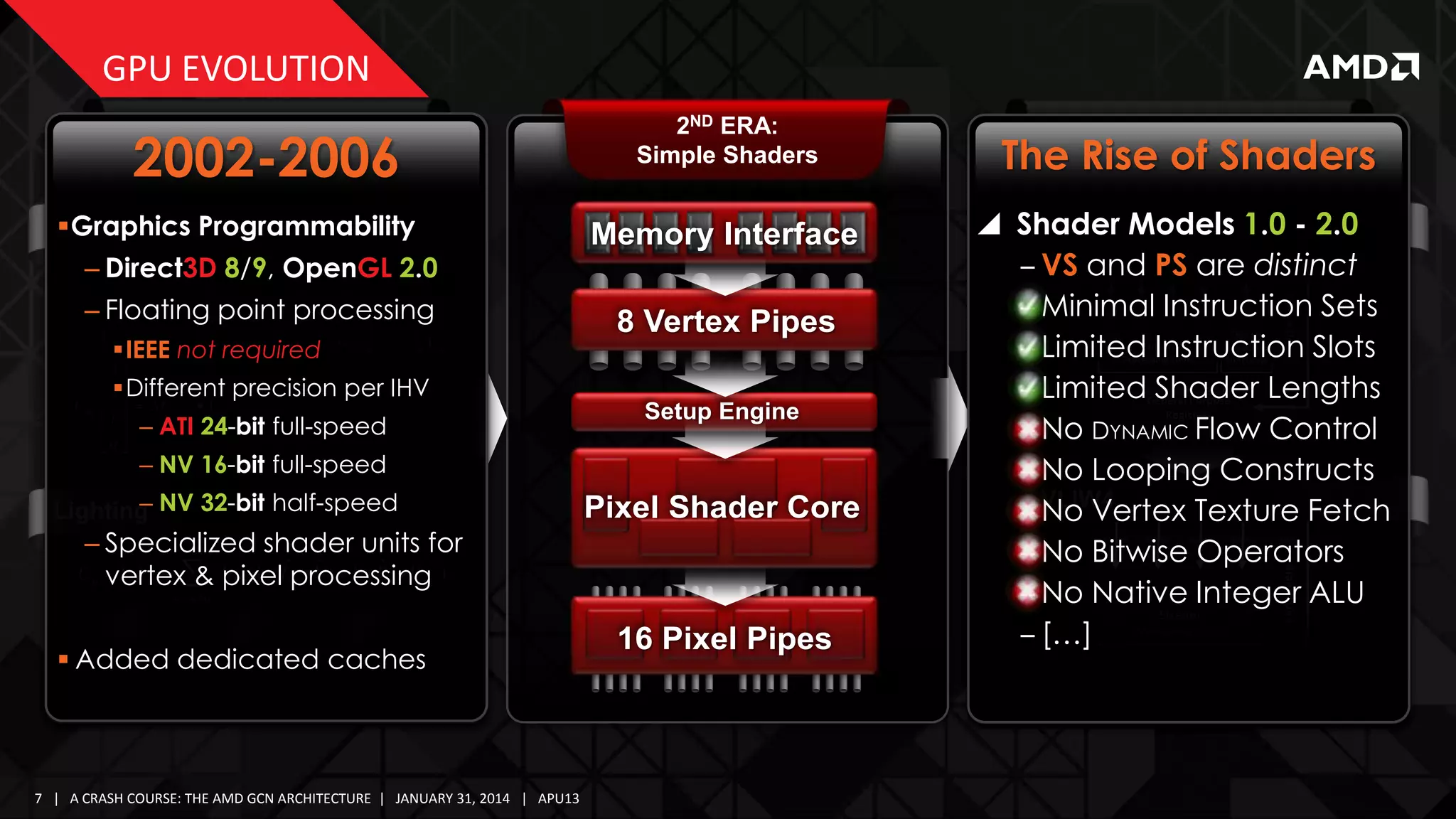 GPU EVOLUTION
1ST ERA:
Fixed Function

2002-2006
3D Geometry Transformation
Graphics Programmability

– Direct3D 8/9, OpenGL 2.0
IEEE not required

Memory Interface
8 Vertex Pipes
Setup Engine

– NV 16-bit full-speed
–
Lighting NV 32-bit half-speed

Pixel Shader Core

7 | A CRASH COURSE: THE AMD GCN ARCHITECTURE | JANUARY 31, 2014 | APU13

 Shader Models 1.0 - 2.0
VLIW5
‒ VS and PS are distinct
‒ Minimal Instruction Sets
‒ Limited Instruction Slots
‒ LimitedGeneral Purpose Lengths
Shader
Registers
‒ No DYNAMIC Flow Control
‒ No Looping Constructs
‒ VLIW4
No Vertex Texture Fetch
‒ No Bitwise Operators
‒ No Native Integer ALU
Stream
Processing Units
‒ […]
FMAD+
Special
Functions

Branch Unit

– Specialized shader units for
vertex & pixel processing
 Added dedicated caches

The Rise of Shaders

Stream
Processing Units

Different precision per IHV
– ATI 24-bit full-speed

3RD ERA:
Graphics Parallel Core

Branch Unit

– Floating point processing

2ND ERA:
Simple Shaders

16 Pixel Pipes

General Purpose
Registers

 
