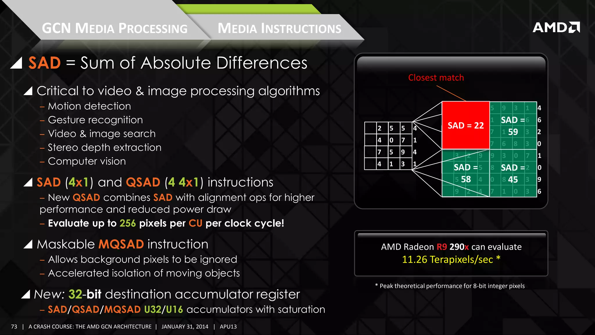 GCN MEDIA PROCESSING

MEDIA INSTRUCTIONS

 SAD = Sum of Absolute Differences
Closest match

 Critical to video & image processing algorithms
‒ Motion detection
‒ Gesture recognition
‒ Video & image search
‒ Stereo depth extraction
‒ Computer vision

 SAD (4x1) and QSAD (4 4x1) instructions
‒ New QSAD combines SAD with alignment ops for higher
performance and reduced power draw
‒ Evaluate up to 256 pixels per CU per clock cycle!

 Maskable MQSAD instruction
‒ Allows background pixels to be ignored
‒ Accelerated isolation of moving objects

 New: 32-bit destination accumulator register
‒ SAD/QSAD/MQSAD U32/U16 accumulators with saturation
73 | A CRASH COURSE: THE AMD GCN ARCHITECTURE | JANUARY 31, 2014 | APU13

3
2

5

5

4

4

0

7

1

7

5

9

4

1

3

5

5

5

9

3

1

4

4 0
SAD = 7
SAD = 22
2 22 9
5

1

6

7

2 9
SAD = 6
1 59 3
5

2

8

1

1

7

6

8

3

0

4

3

2

9

9

3

0

7

1

1

7 4
SAD = 5
5 58 4
0

8

0

0

2 2
SAD = 2
8 45 3
2

9

9

7

1

6

2

4

0

AMD Radeon R9 290x can evaluate

11.26 Terapixels/sec *
* Peak theoretical performance for 8-bit integer pixels

3

 