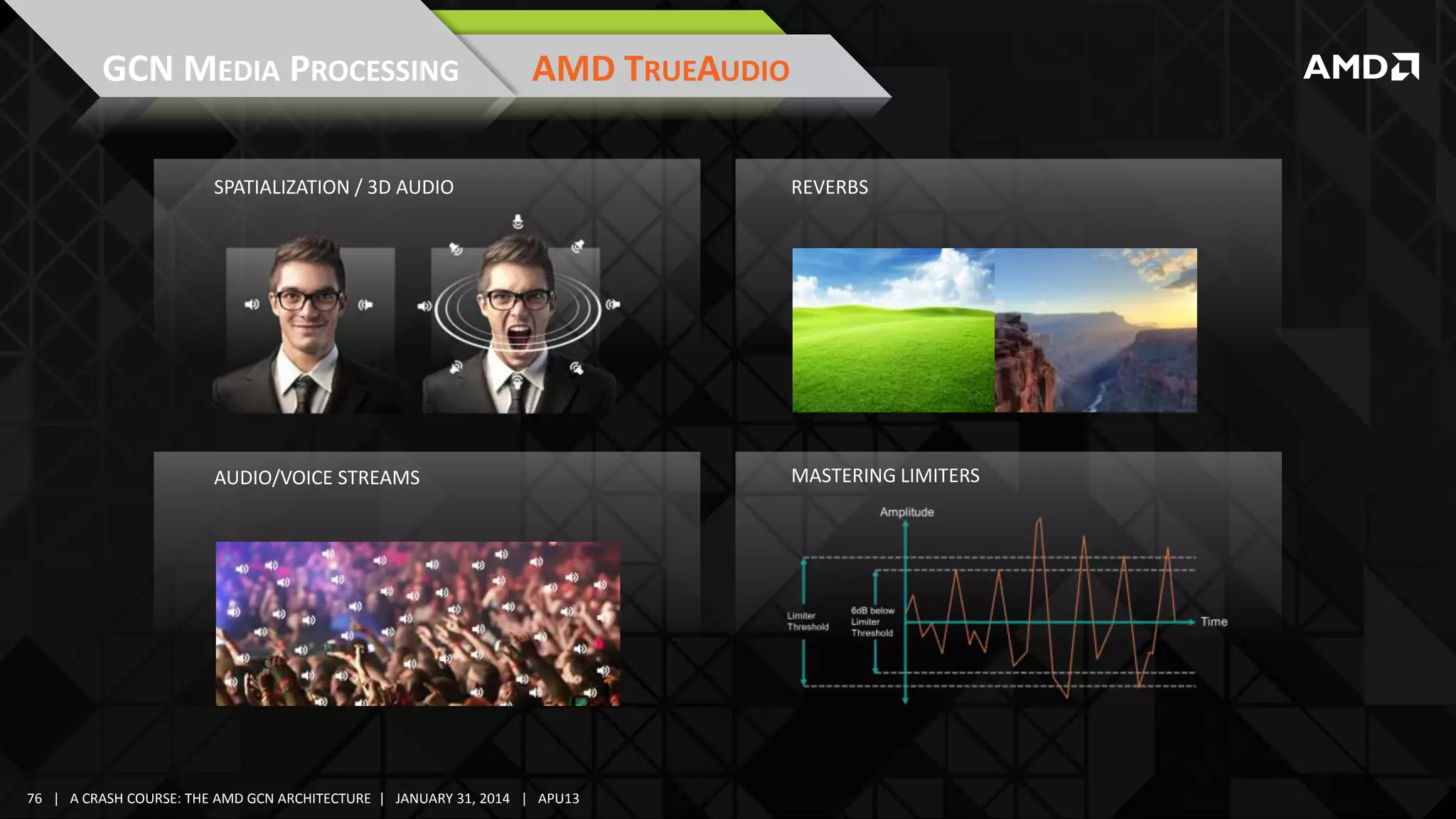 GCN MEDIA PROCESSING

AMD TRUEAUDIO

SPATIALIZATION / 3D AUDIO

REVERBS

AUDIO/VOICE STREAMS

MASTERING LIMITERS

76 | A CRASH COURSE: THE AMD GCN ARCHITECTURE | JANUARY 31, 2014 | APU13

 