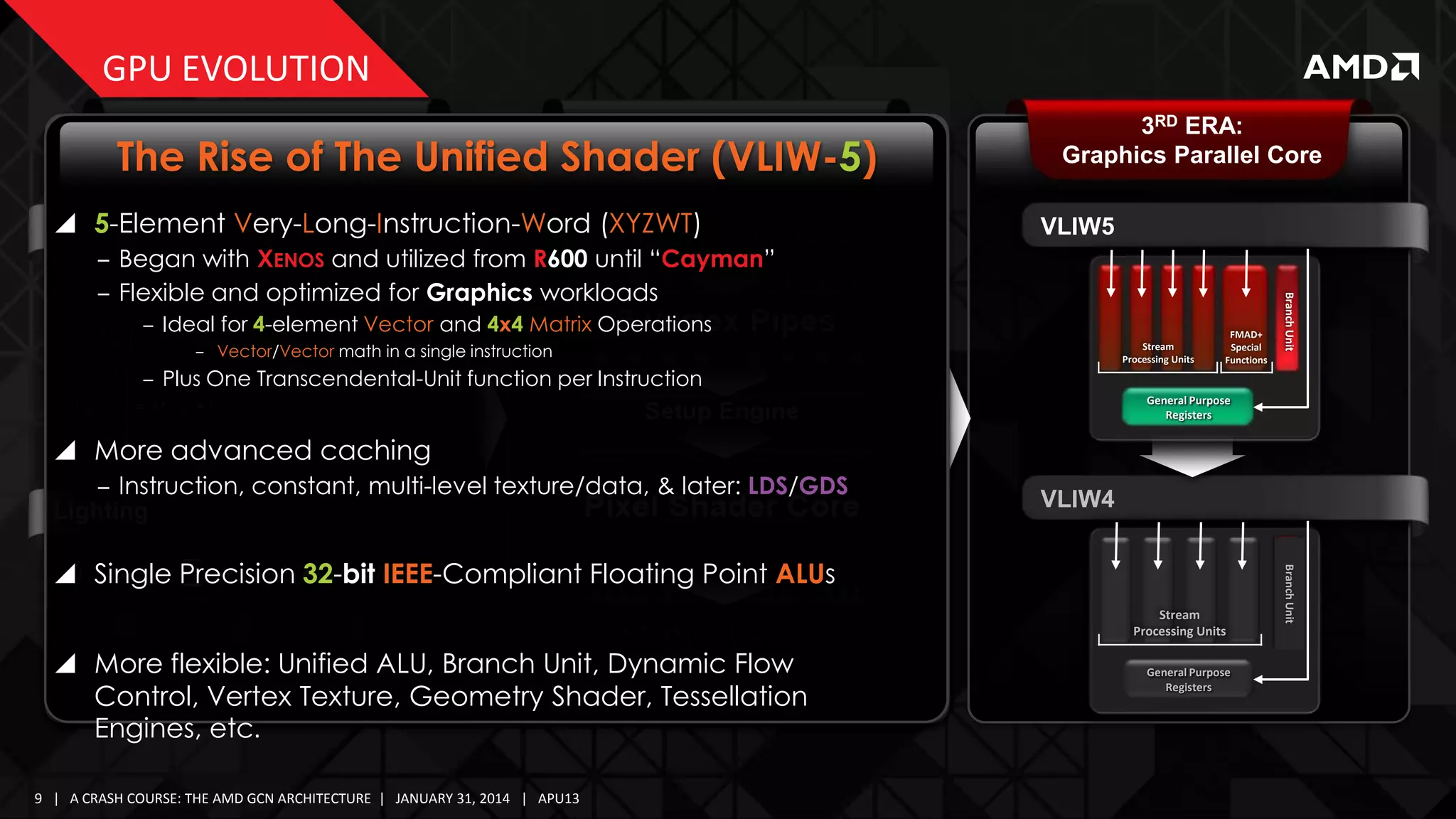 GPU EVOLUTION
1ST ERA:
Fixed Function

2ND ERA:
Simple Shaders

The Rise of The Unified Shader (VLIW-5)
 5-Element Very-Long-Instruction-Word (XYZWT)
3D Geometry Transformation

3RD ERA:
Graphics Parallel Core
VLIW5

‒ Ideal for 4-element Vector and 4x4 Matrix Operations
‒ Vector/Vector math in a single instruction

Stream
Processing Units

‒ Plus One Transcendental-Unit function per Instruction

FMAD+
Special
Functions

Branch Unit

‒ Began with XENOS and utilized from R600 until “Cayman”
‒ Flexible and optimized for Graphics workloads

General Purpose
Registers

 More advanced caching
‒ Instruction, constant, multi-level texture/data, & later: LDS/GDS
Lighting

VLIW4

Stream
Processing Units

 More flexible: Unified ALU, Branch Unit, Dynamic Flow
Control, Vertex Texture, Geometry Shader, Tessellation
Engines, etc.
9 | A CRASH COURSE: THE AMD GCN ARCHITECTURE | JANUARY 31, 2014 | APU13

General Purpose
Registers

Branch Unit

 Single Precision 32-bit IEEE-Compliant Floating Point ALUs

 