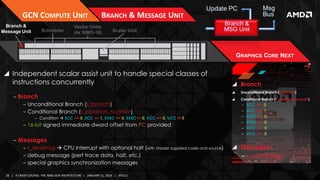 GS-4106 The AMD GCN Architecture - A Crash Course, by Layla Mah | PPTX